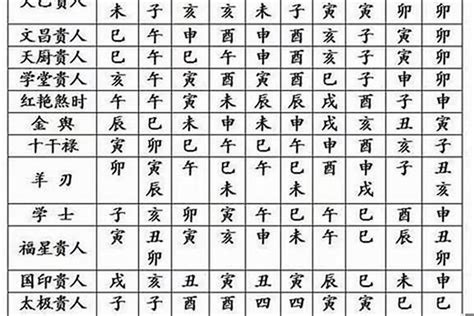 八字太重